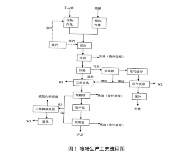泰安科賽爾化學科技有限公司 清潔生產審核信息公開